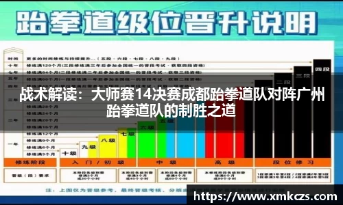战术解读：大师赛14决赛成都跆拳道队对阵广州跆拳道队的制胜之道